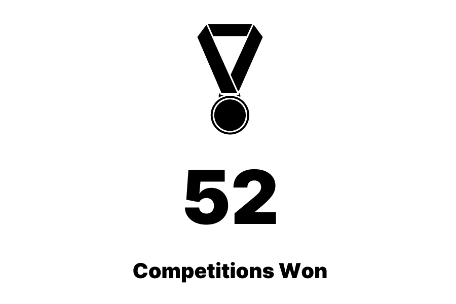 52 Competitions Won