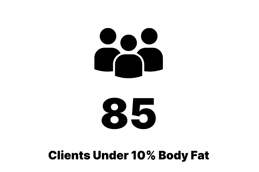 85 Clients Under 10% Body Fat