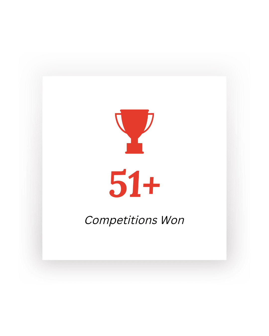 51+ Competitions Won